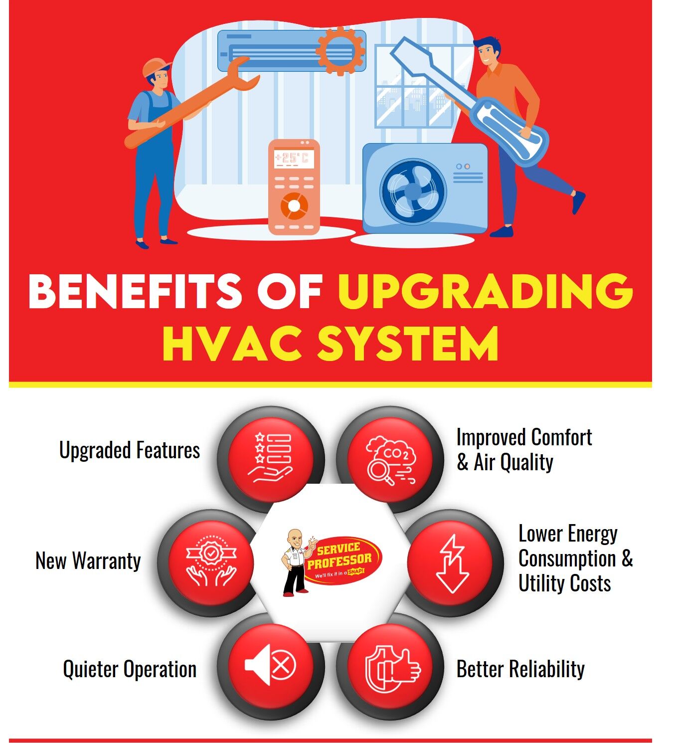 Emergency HVAC Billings